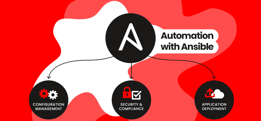 Graphic of securing-it-infrastructure-with-automated-patching-using-ansible