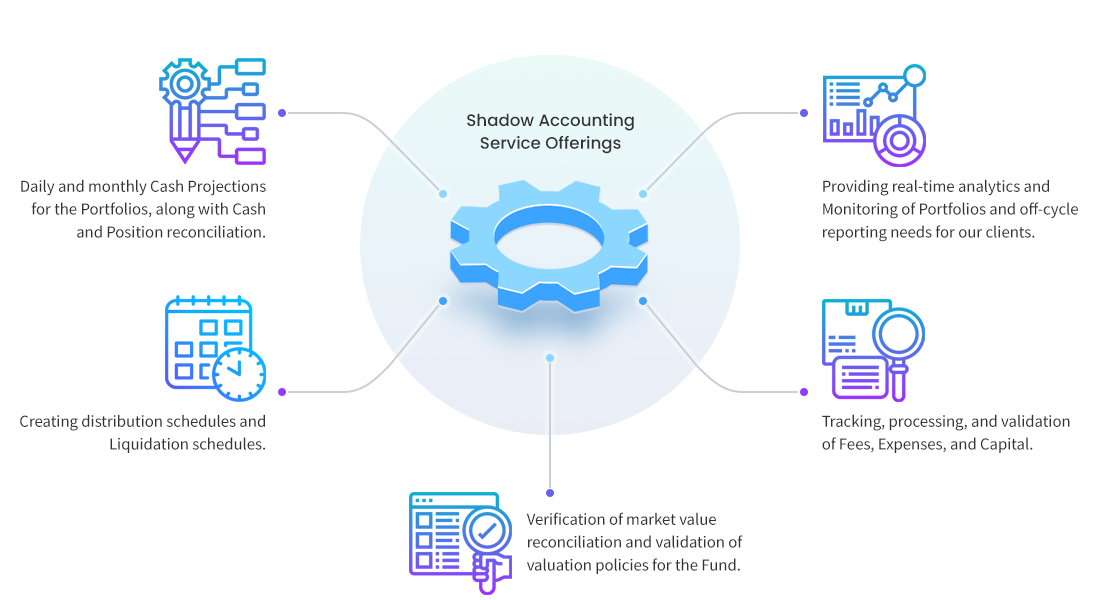 Shadow accounting service offerings