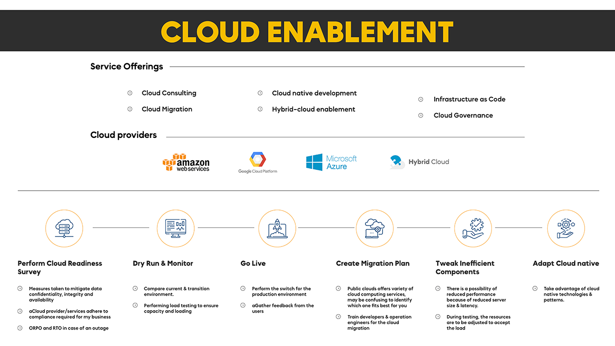 Cloud Enablement infographic