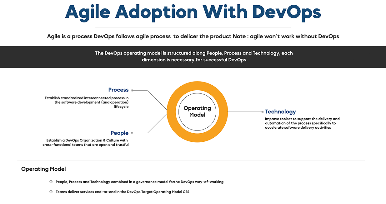 Agile adoption with devops infograpic