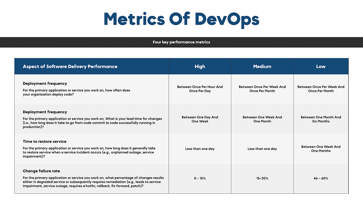 Metrics of DevOps Infographic