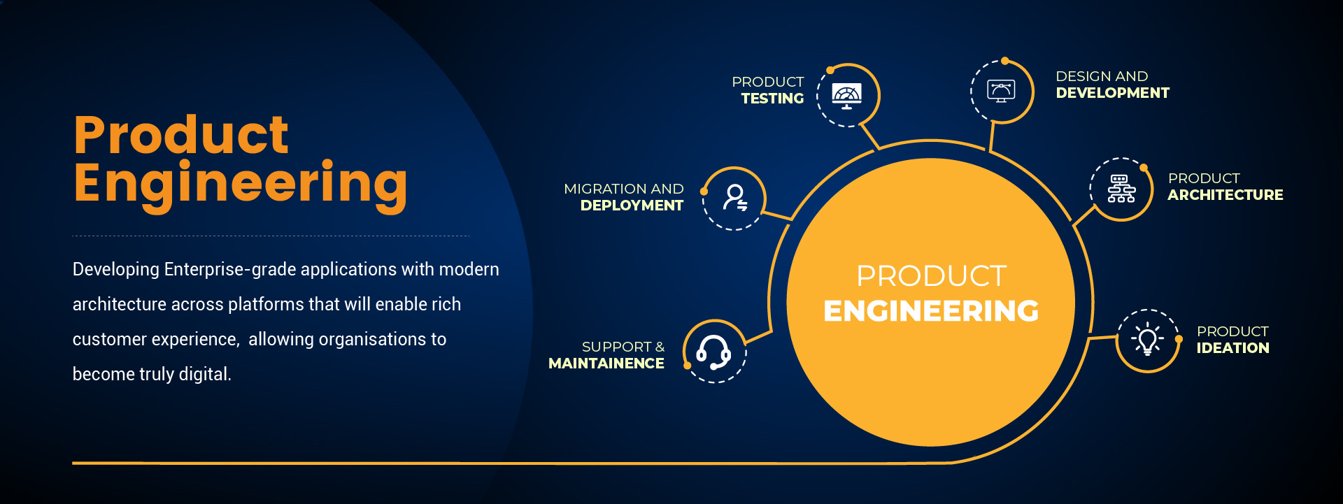 Graphic of Product Engineering