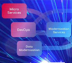 Graphic of Modernization