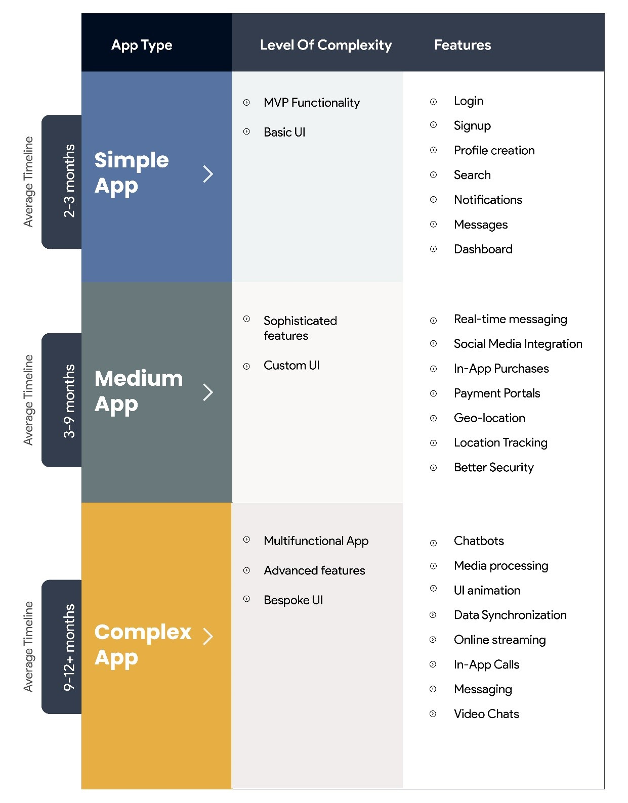 Application complexity chart