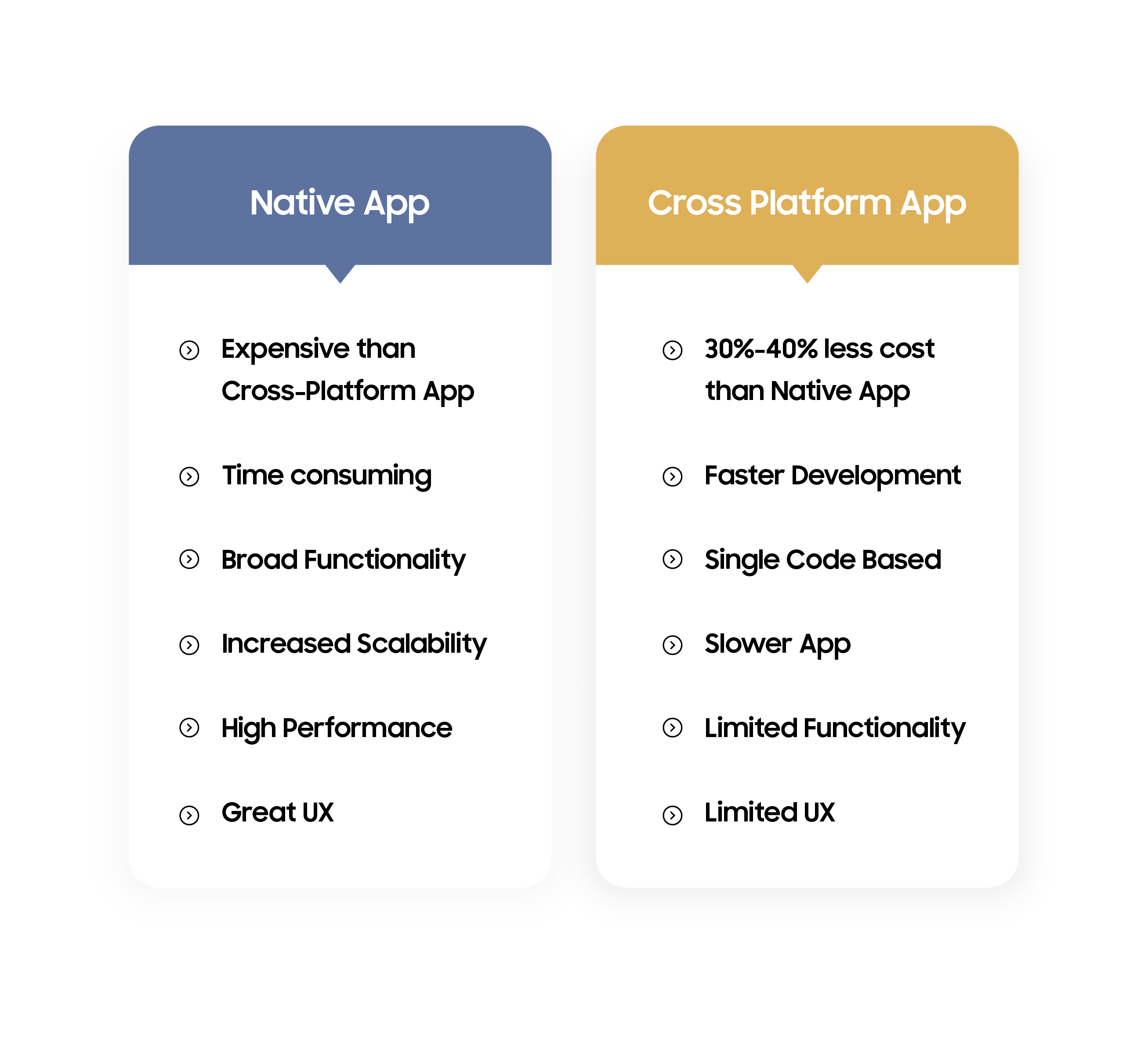 App platform differences