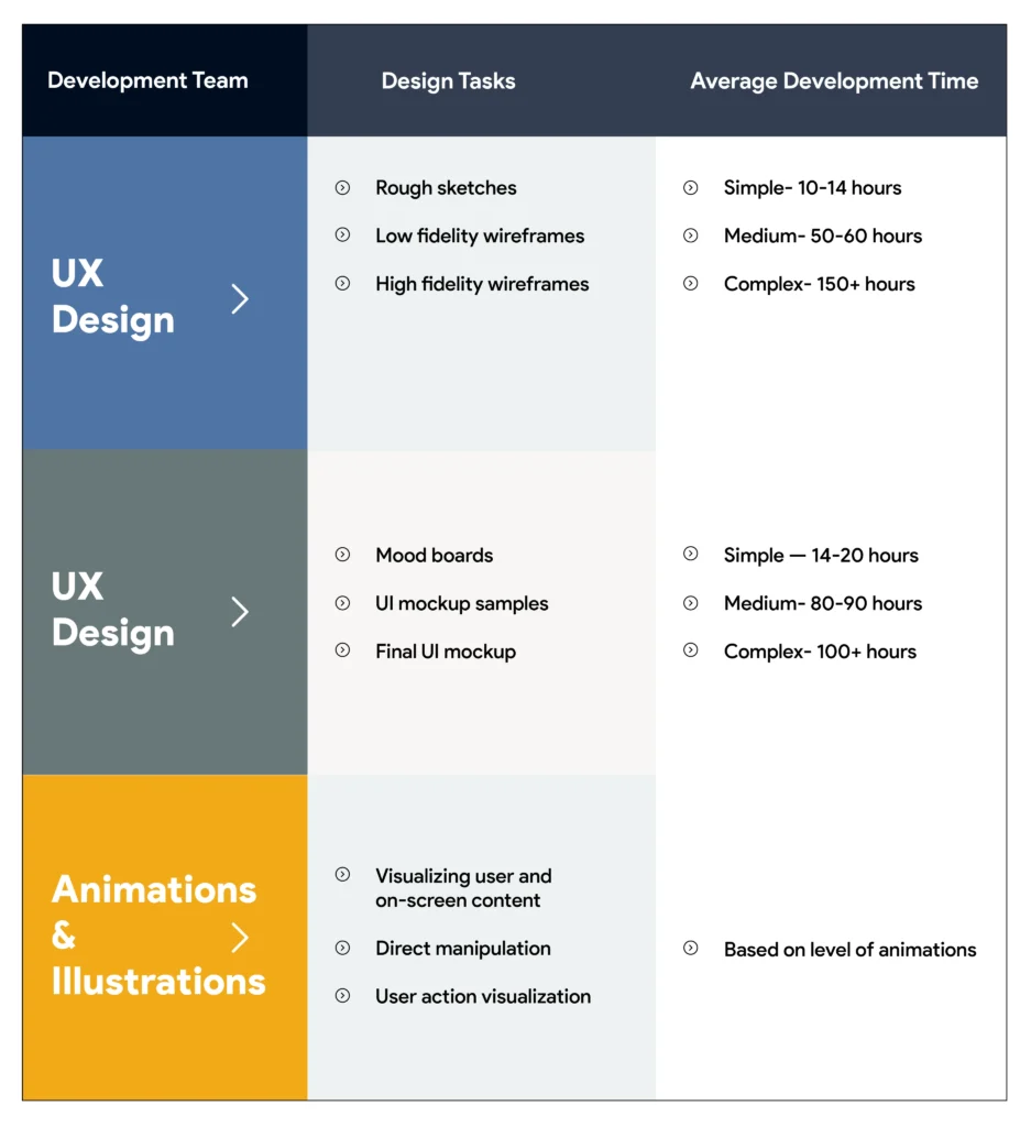 image of ui ux