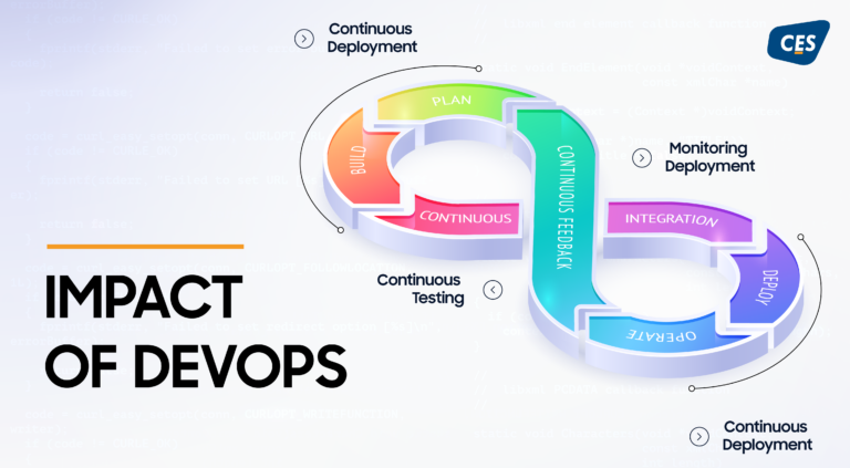 Impact of DevOps on Software Development