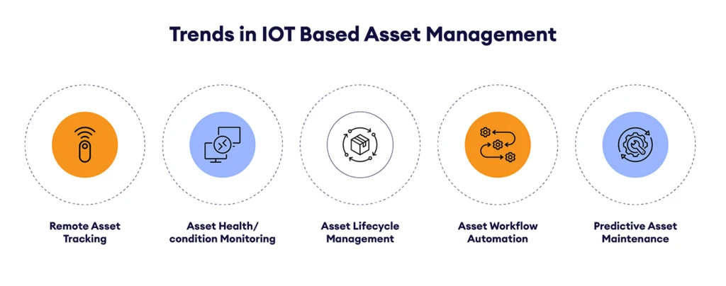 Image of IOT trends