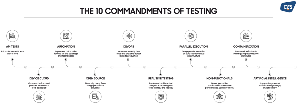 ten commandments of testing