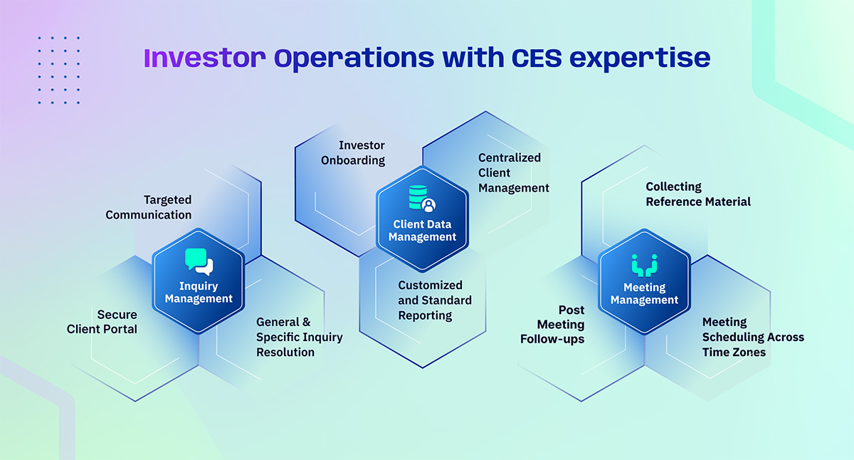 Blog Body Investors Operations