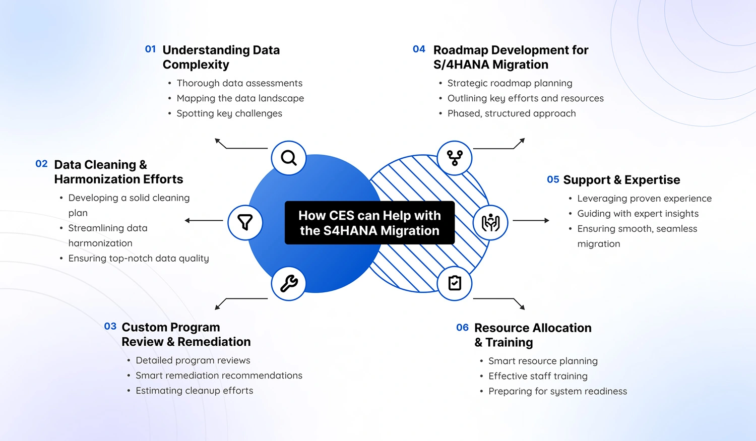 s4hana-infographics