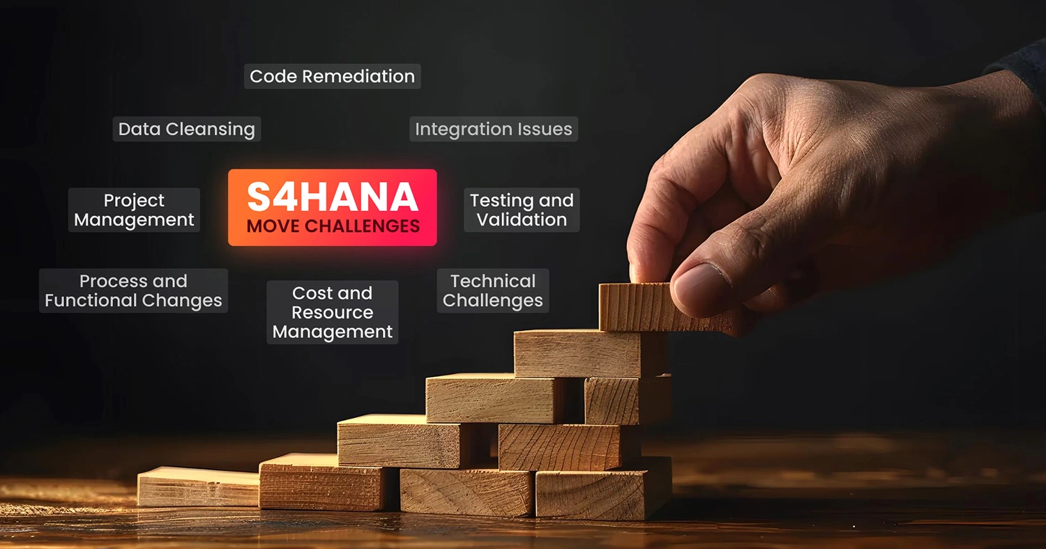 Graphic of still-hesitant-about-s-4hana-migration-ces-can-help-you-overcome-the-challenges