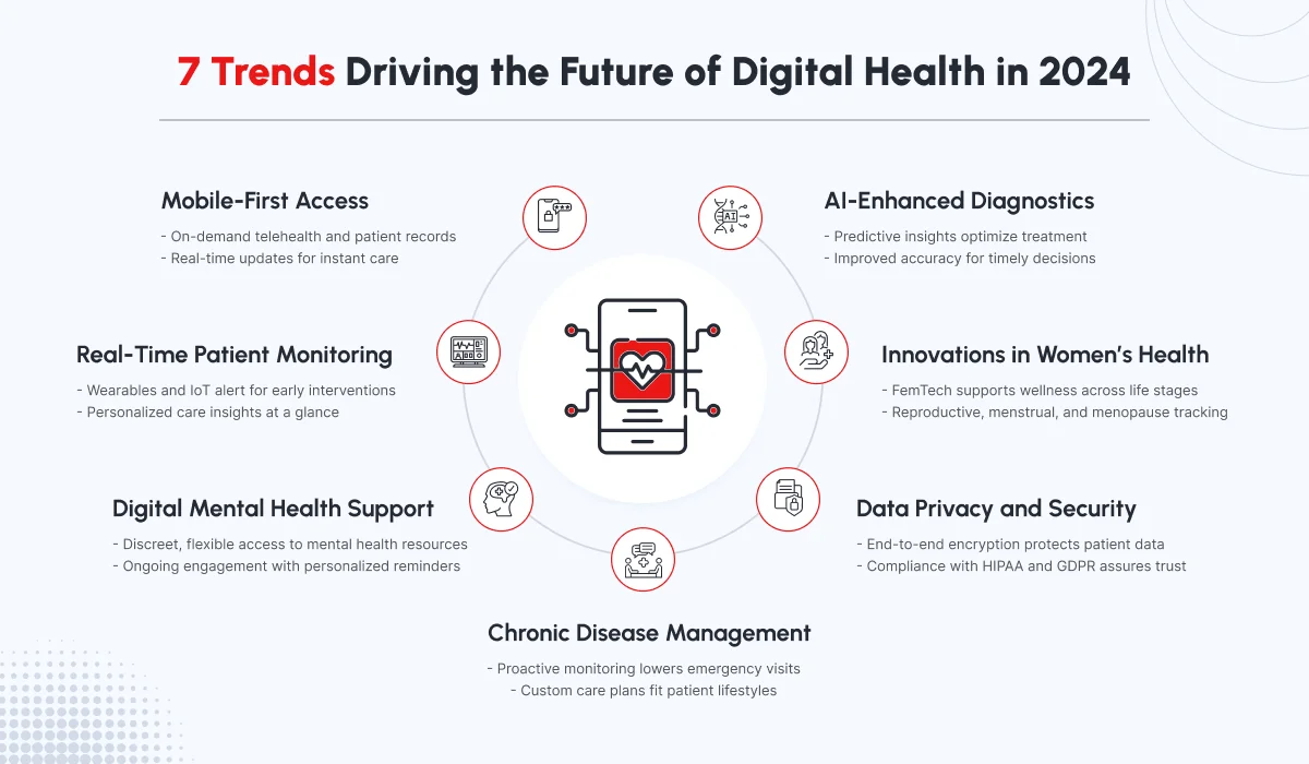 trends driving the future of digital health