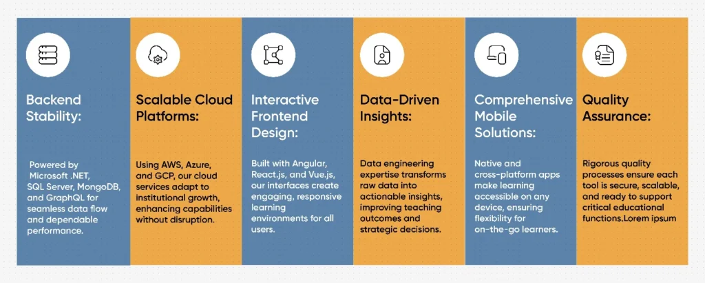 infographics of Education technology