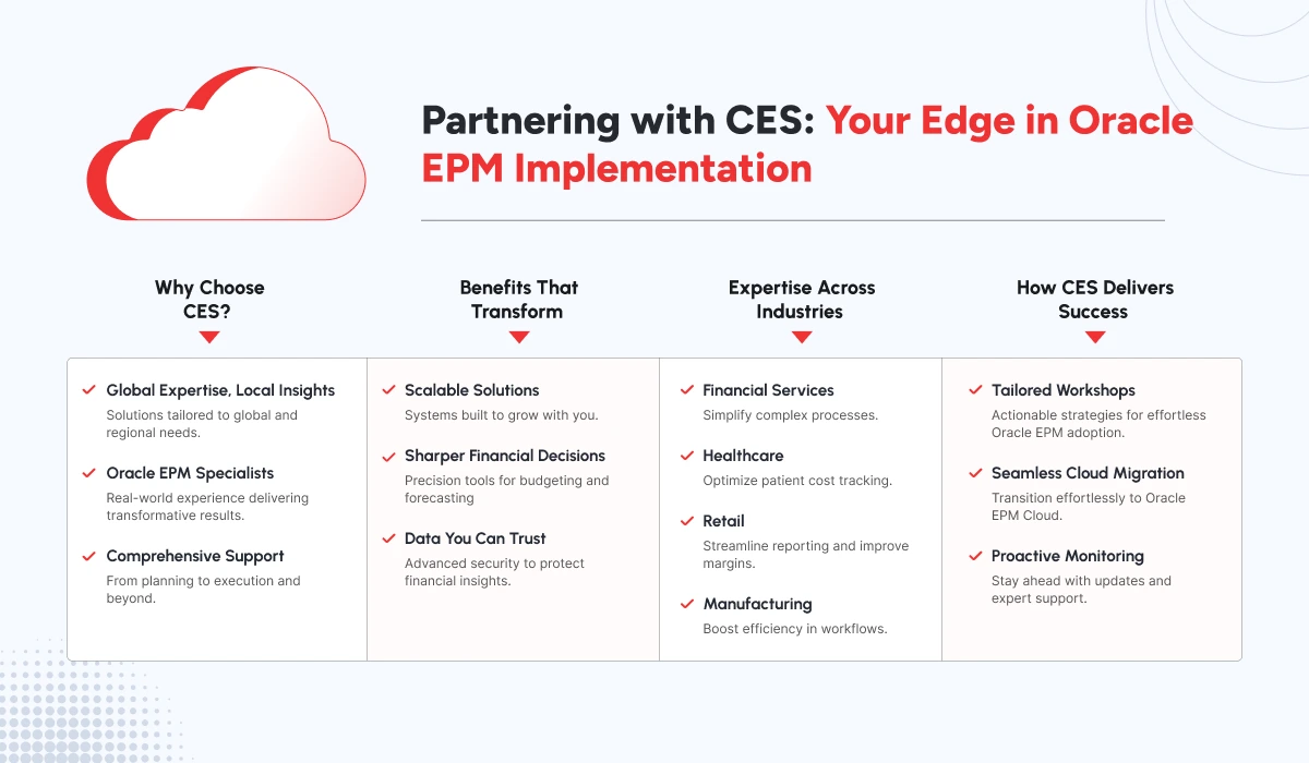 Partnering with CES - EPM Integration