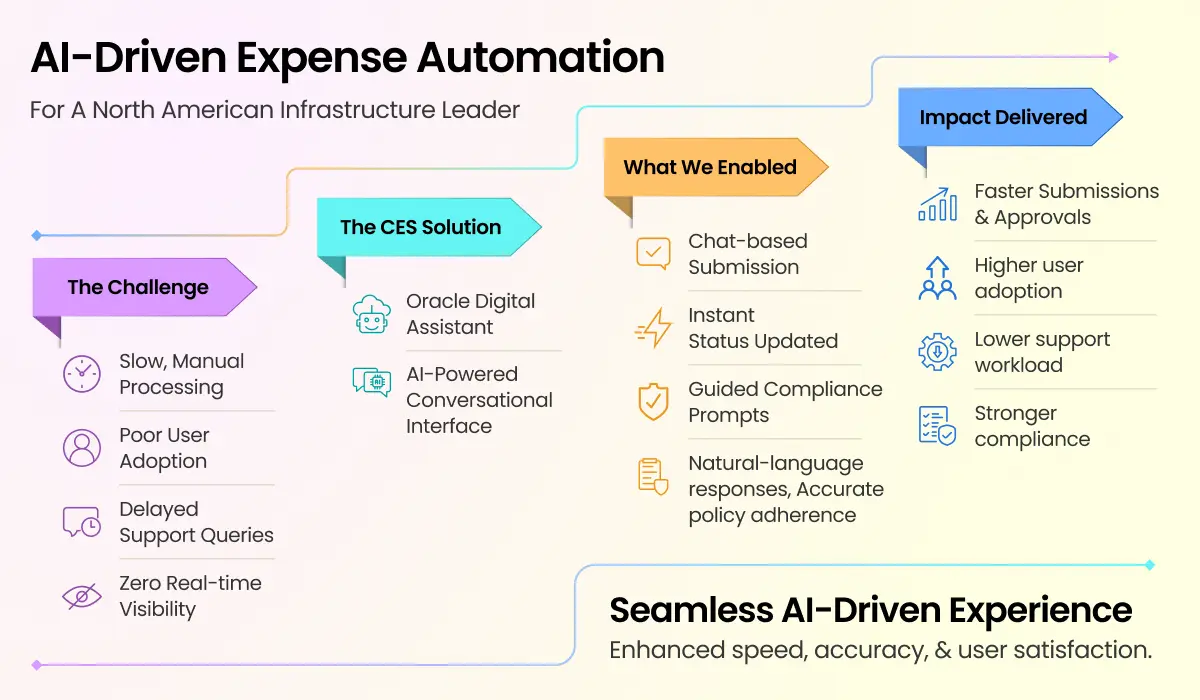 AI-Driven-Expense-Automation_Body-infographic