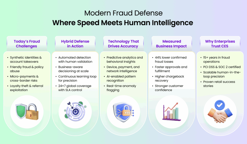 Fraud-Prevention_Body_Infographic