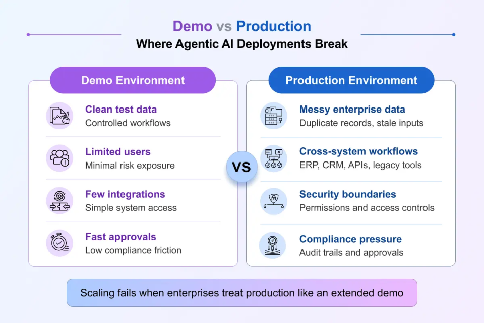 Demo vs Production in Agentic AI Deployments Break