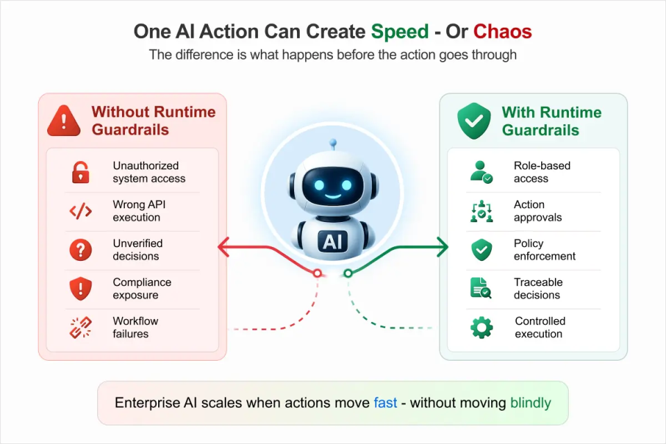 Agentic AI - AI Strategy