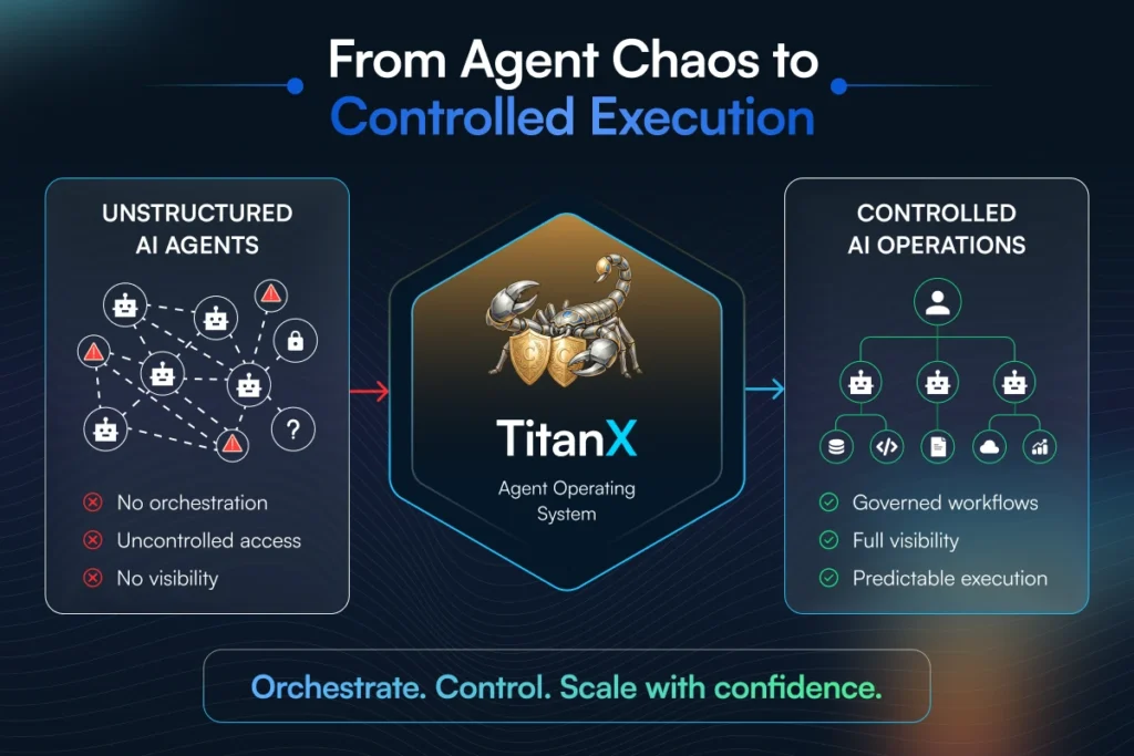From Agent Chaos to Controlled Execution - TitanX