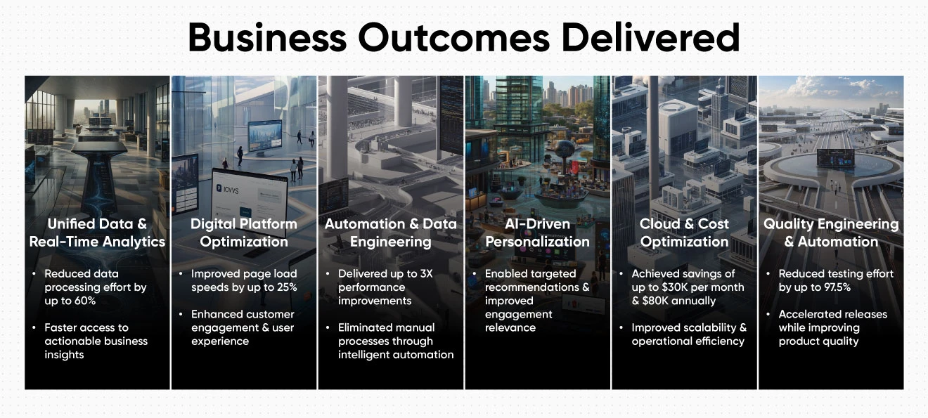 Business outcomes delivered