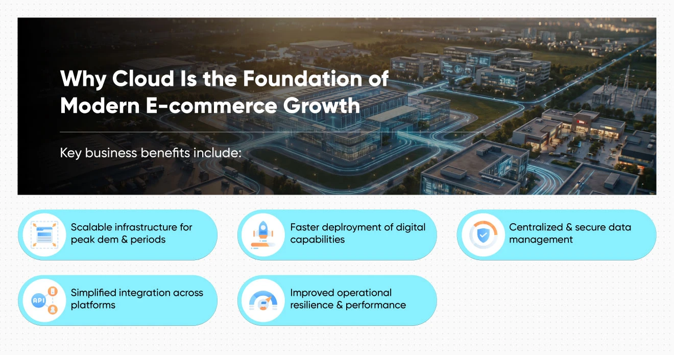 Infographic growth why cloud is foundation of modern e commerce