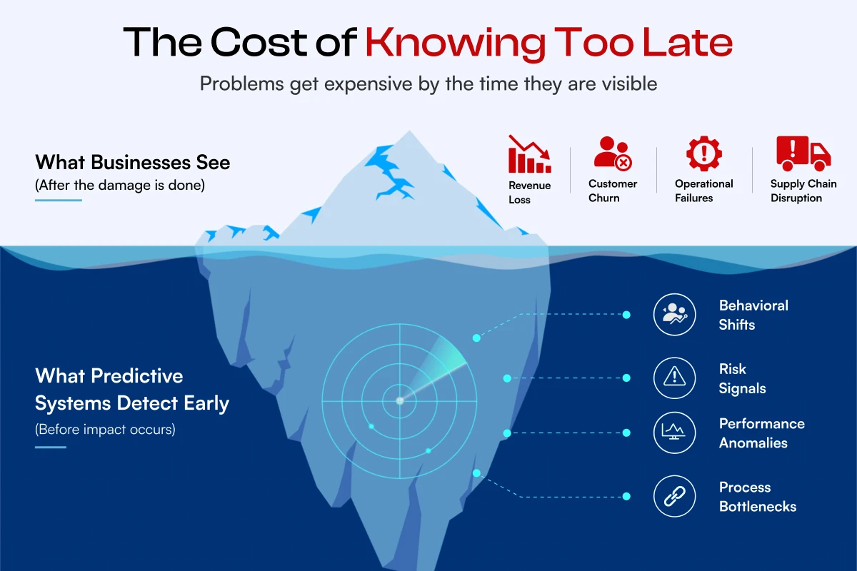 Infofraphic of Cost of Knowing too late