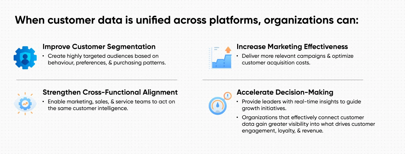 Customer data unified across platforms