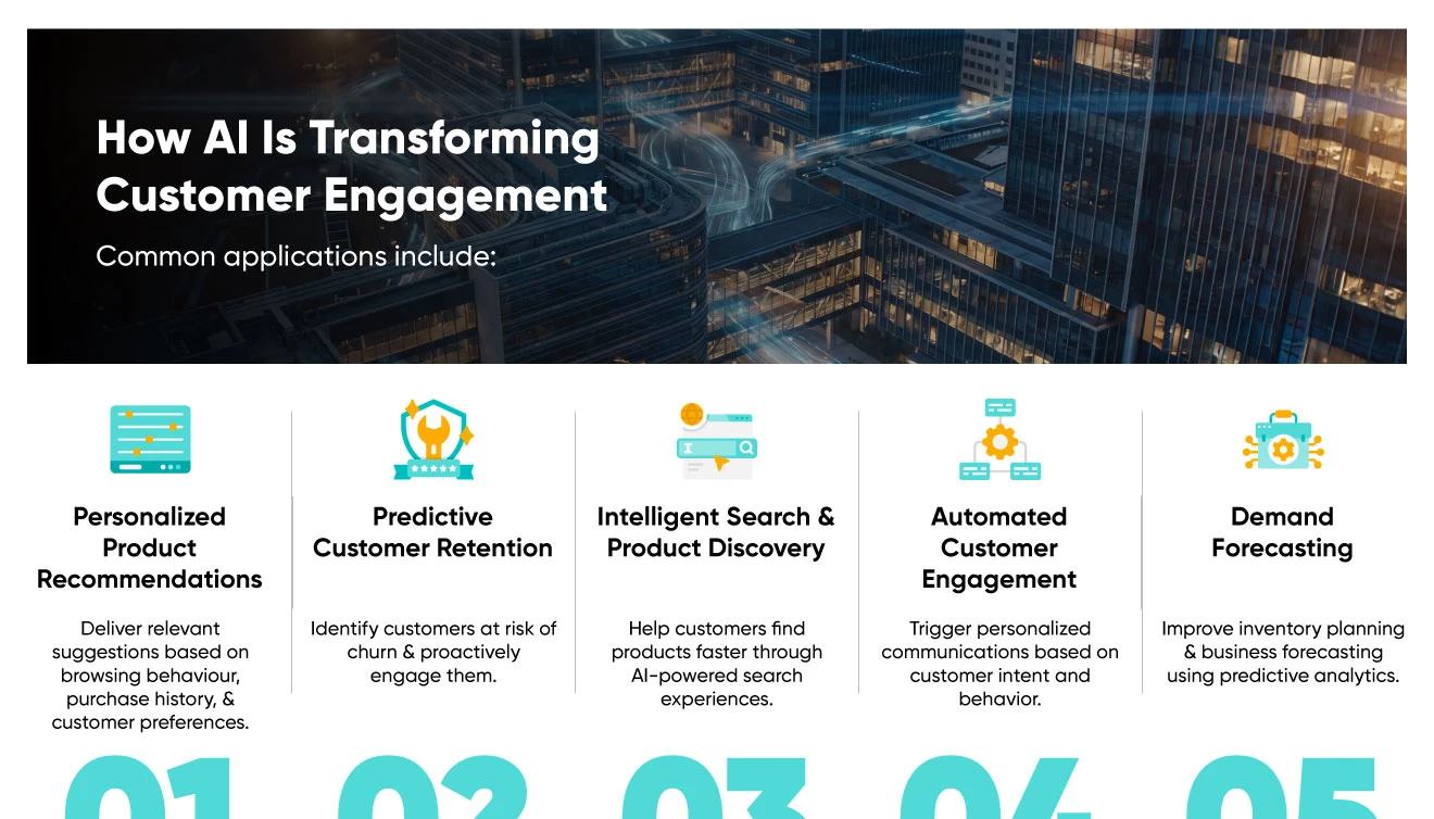 Infographic of how AI is transforming customer engagement