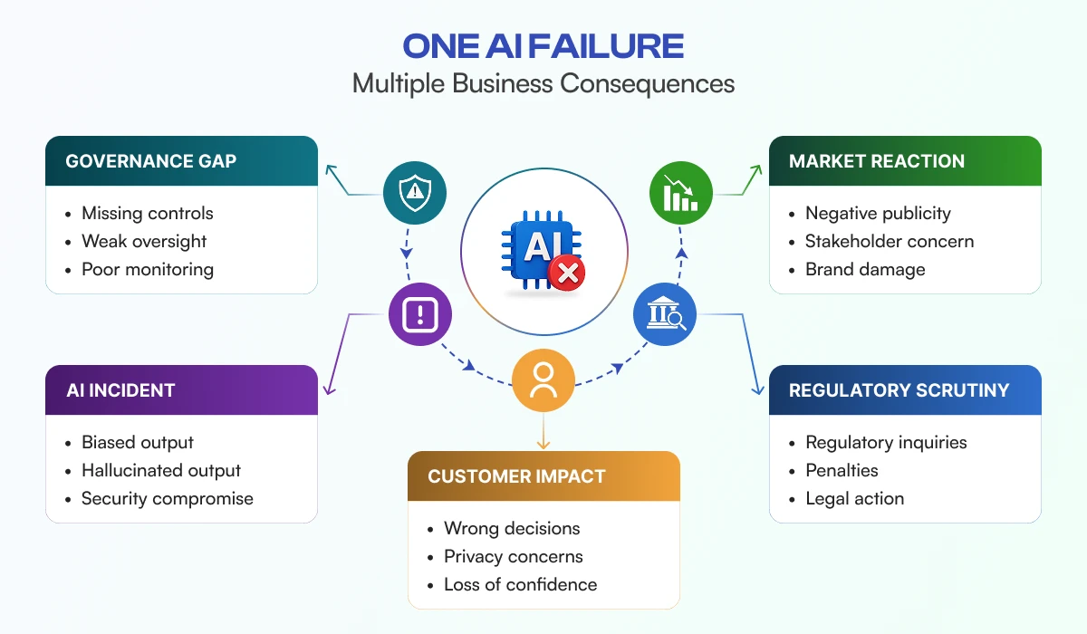 One AI failure infographic
