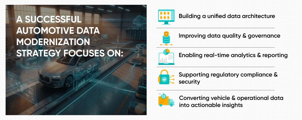 A successful automotive data modernization strategy