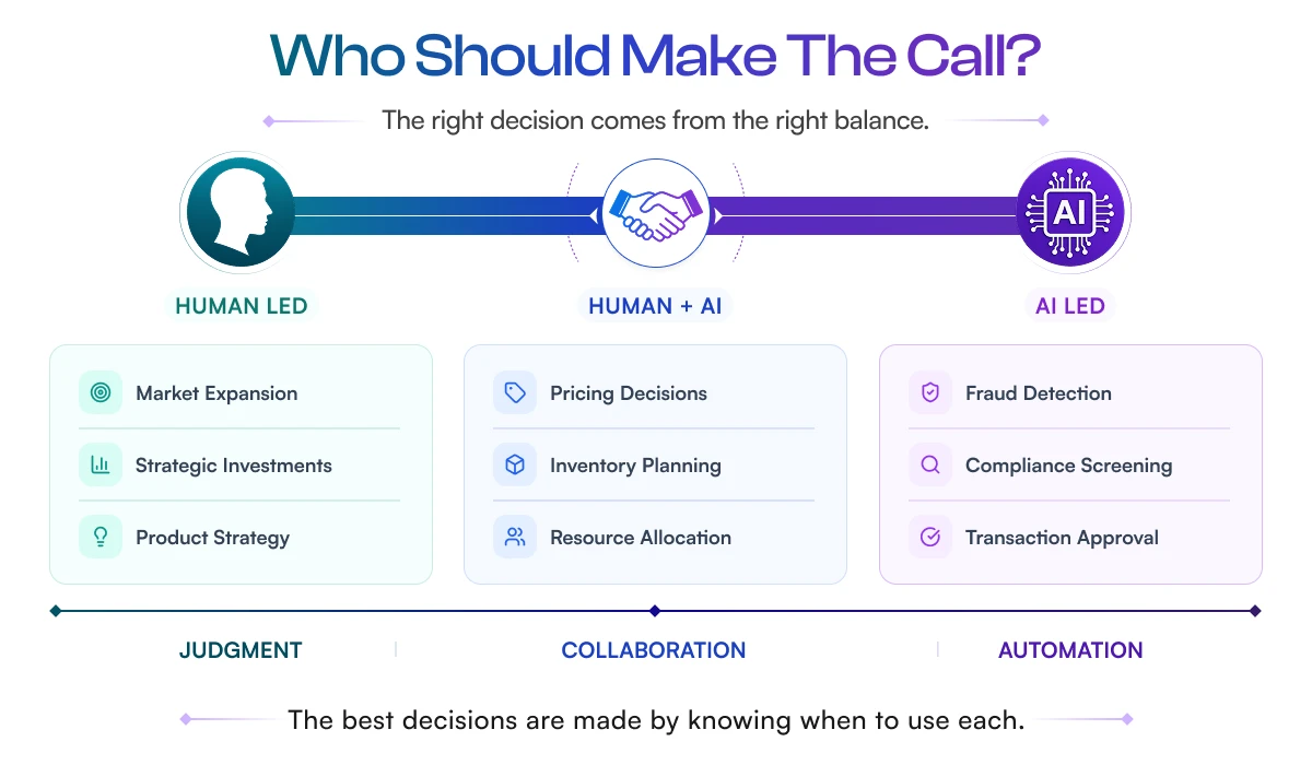 Who should make call infographic