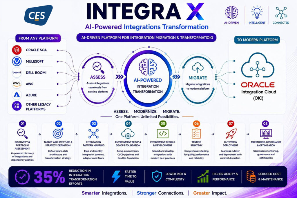 CES-Integra X - one platform unlimited possibilities