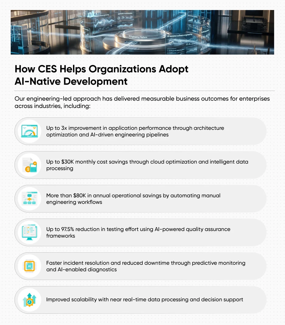How CES adopt  AI native development