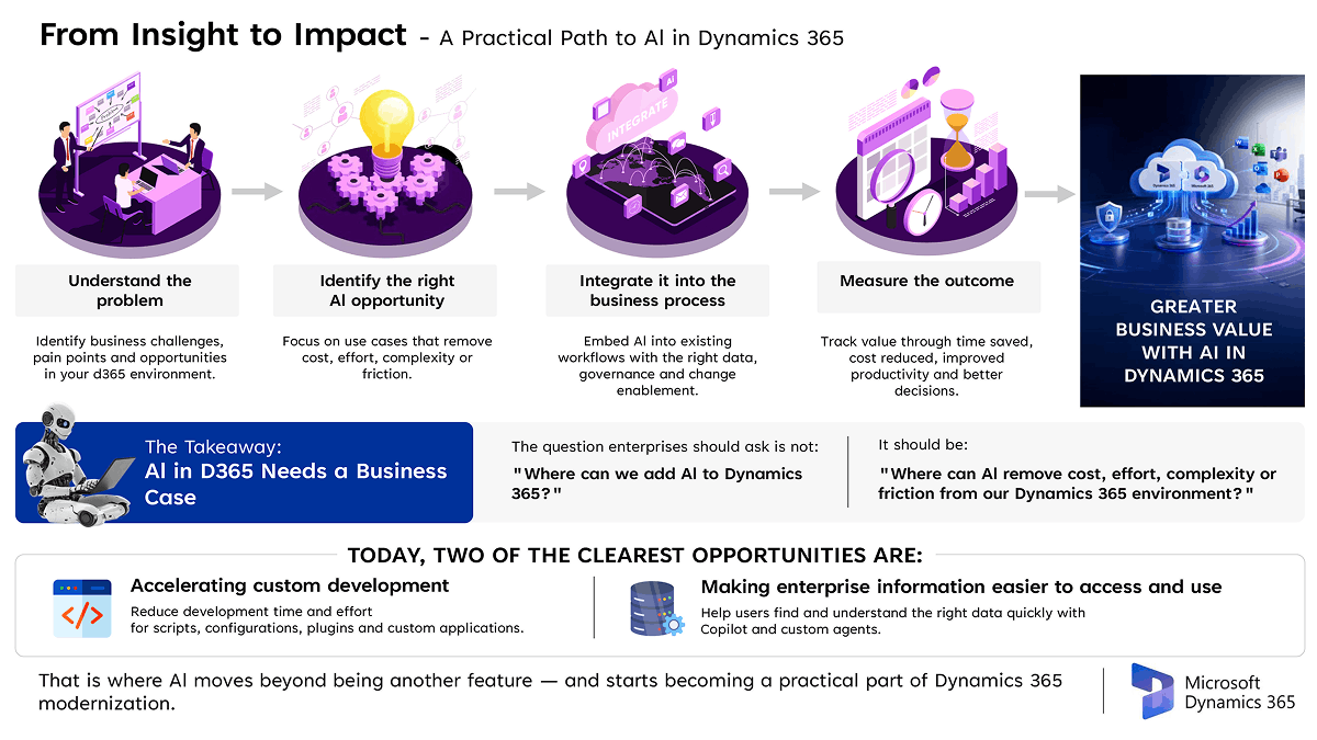 A practical path to AI in Dynamics 365